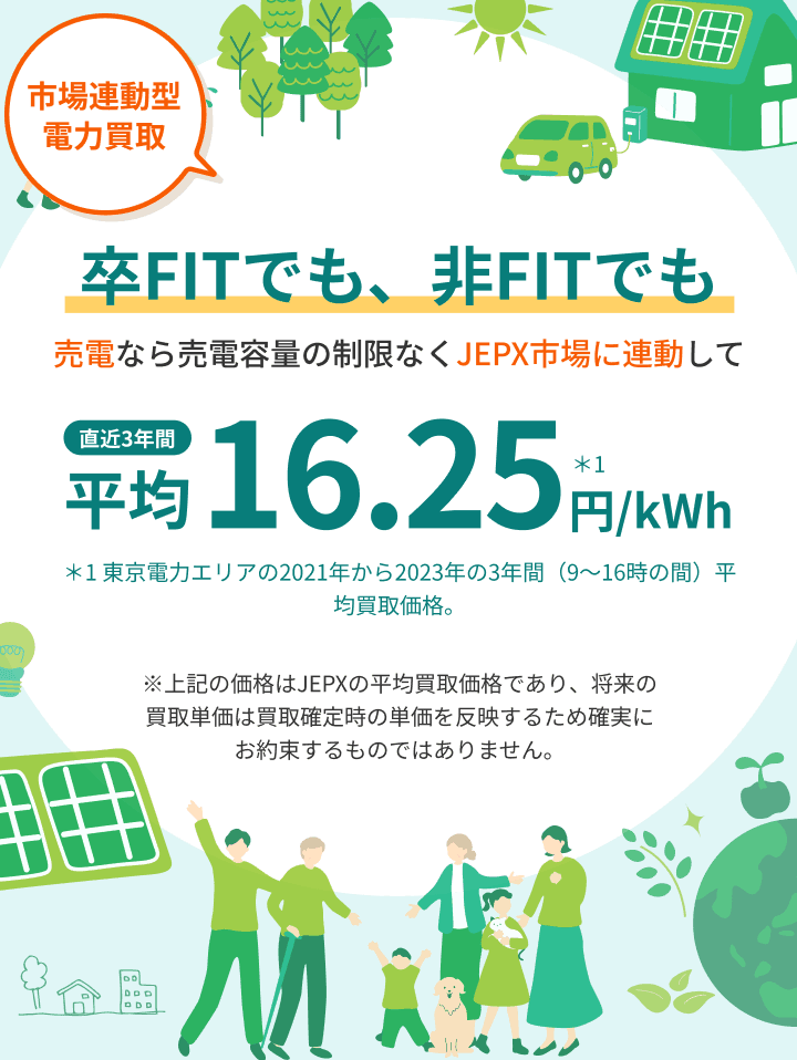 市場連動型電力買取